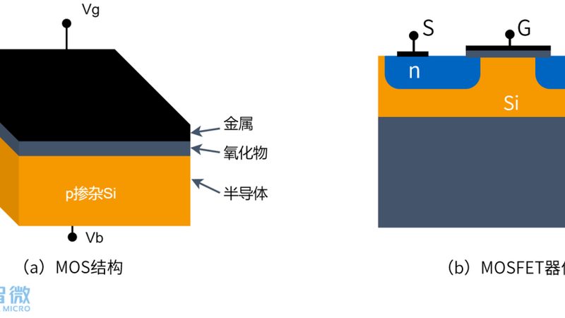 压力传感器芯片：价格背后的技术考量**